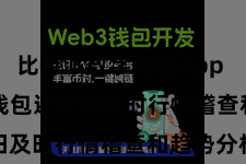 比特派数字钱包App Bitpie钱包还守旧及时行情稽查和趋势分析