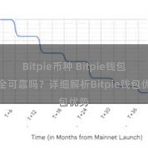 Bitpie币种 Bitpie钱包安全可靠吗？详细解析Bitpie钱包优势