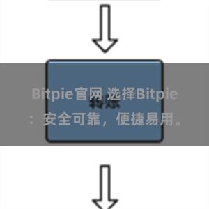 Bitpie官网 选择Bitpie：安全可靠，便捷易用。